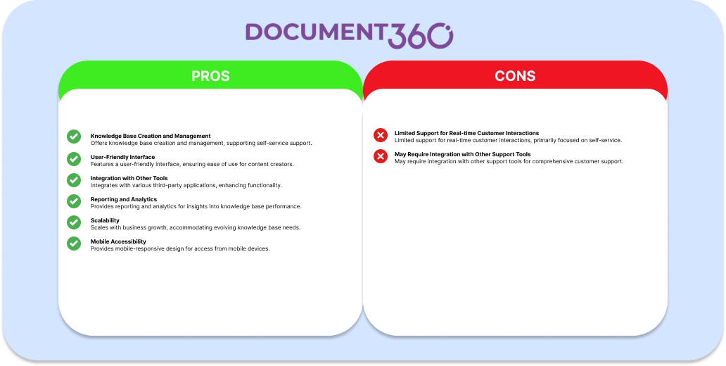 Document 360 Customer Support Tools