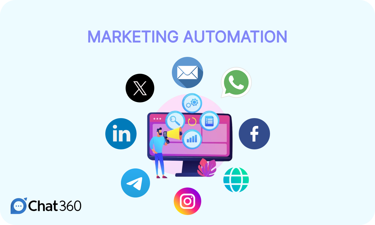 Understanding Marketing Automation