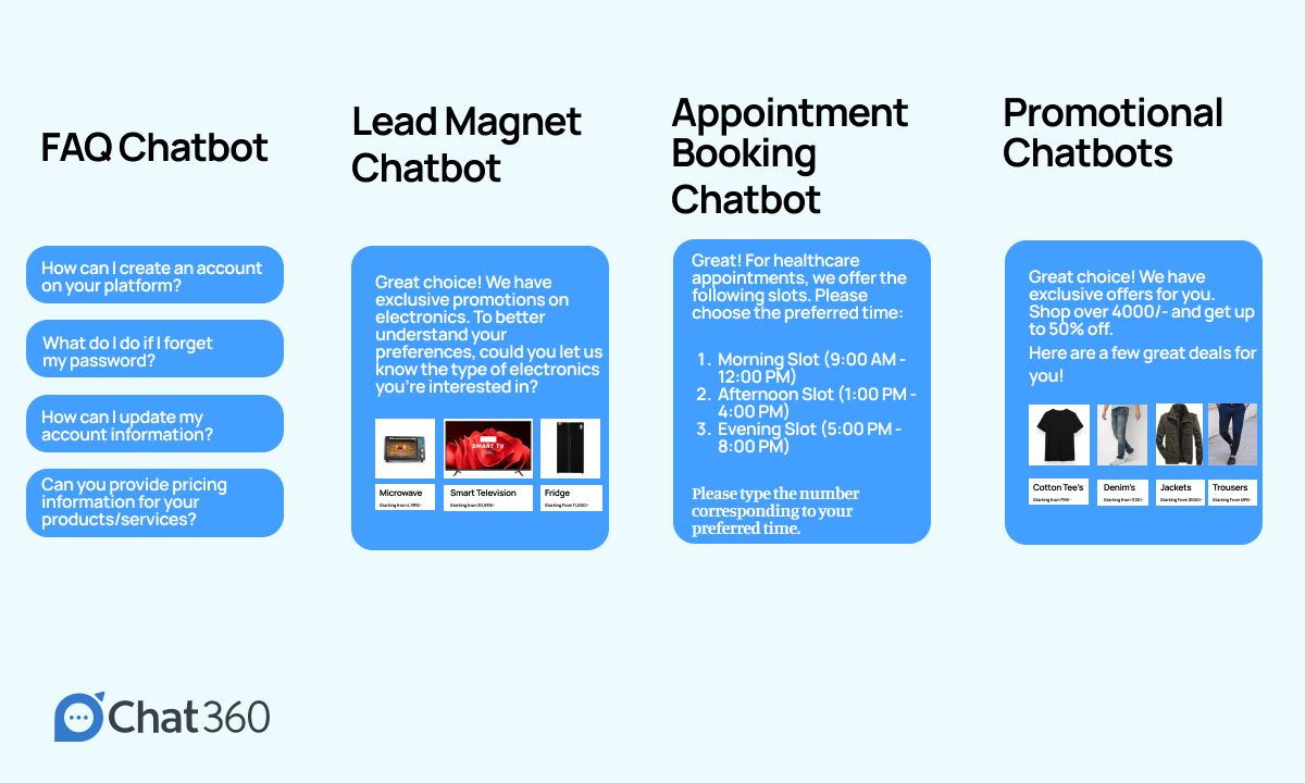 Types and Specializations of Chatbots