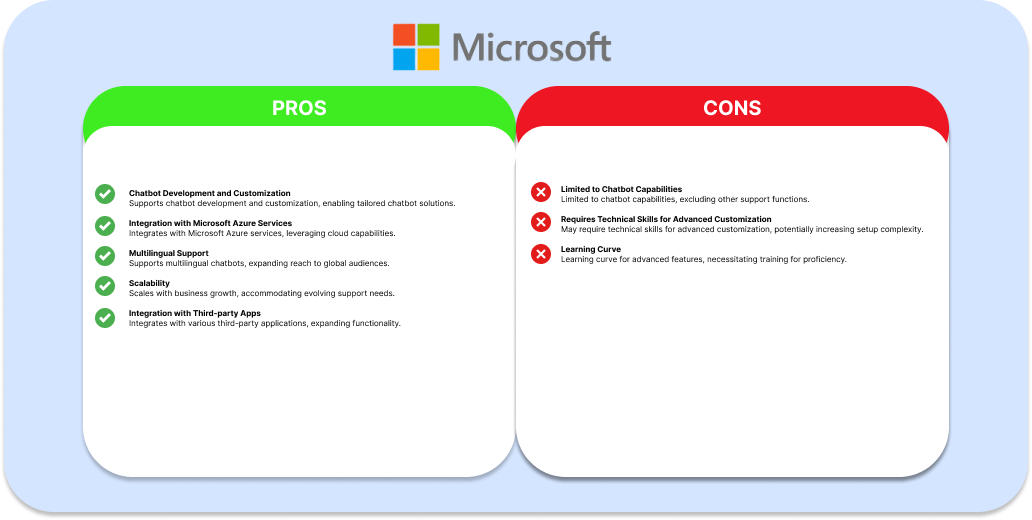 Microsoft Customer Support Tool