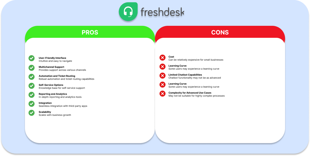 Sprout Social Customer Support Tools